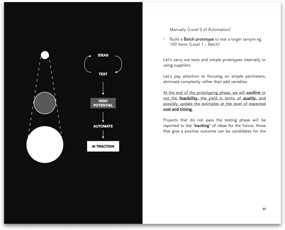 AI Traction Method Framework